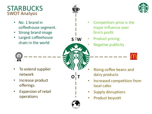 Phân tích SWOT của thương hiệu Starbucks Coffee P1 Blog