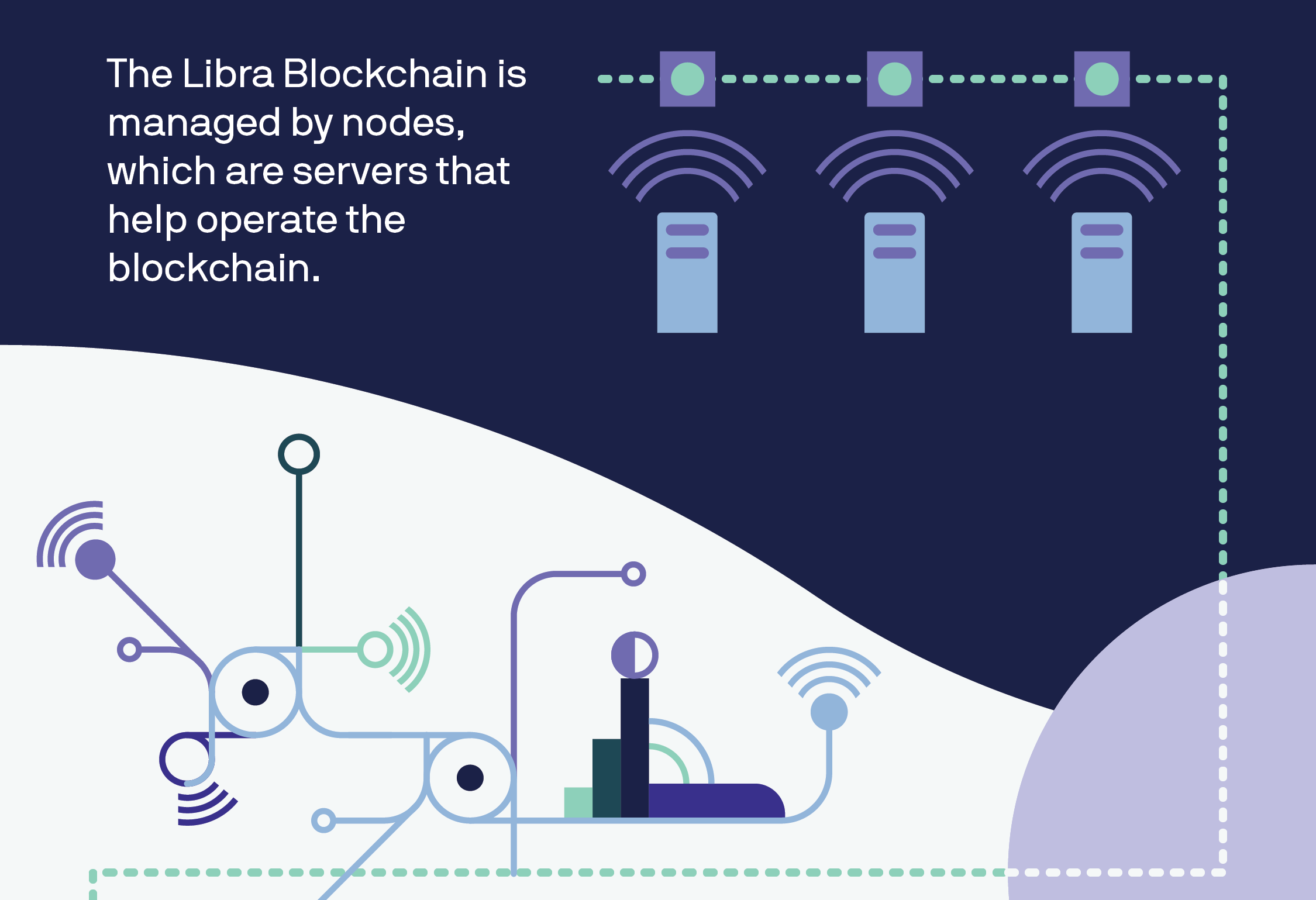 Libra Blockchain