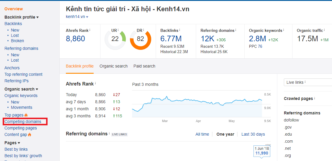 Su dung Ahref de tim kiem doi thu tren Internet - Cách tìm kiếm đối thủ cạnh tranh trên Internet nhanh chóng