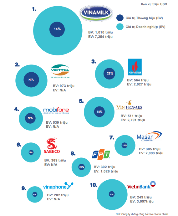 Top10brandVn 1482295402