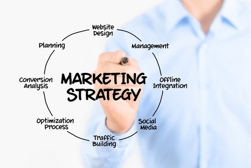Các yếu tố của chiến lược tiếp thị - 1
