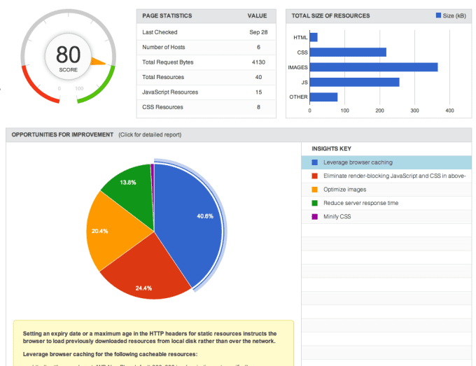 do google pagespeed insights - Tổng quan về free traffic - Cách xây dựng hệ thống free traffic