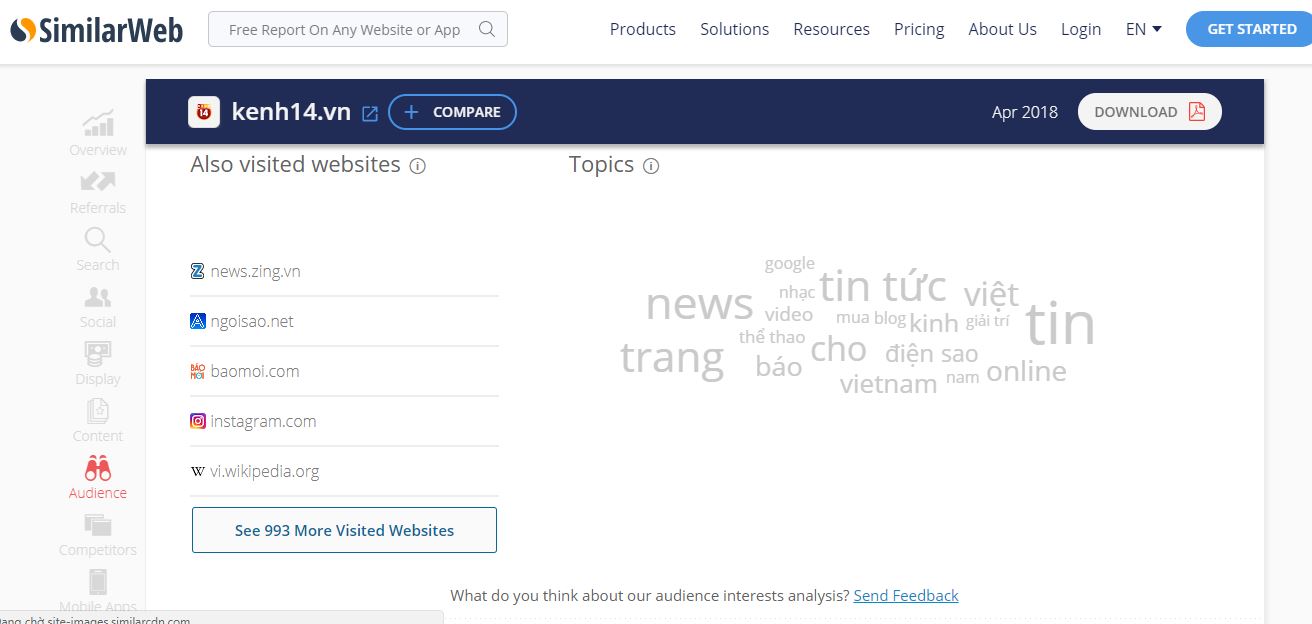 dung similarweb de danh gia website va tim kiem doi thu - Cách tìm kiếm đối thủ cạnh tranh trên Internet nhanh chóng