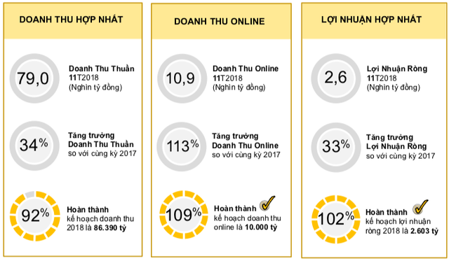 Thay thế Vuivui.com, Bachhoaxanh.com muốn chiếm lĩnh mảng thực phẩm và nhu yếu phẩm - Ảnh 1.