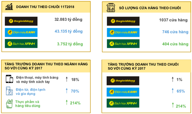 Thay thế Vuivui.com, Bachhoaxanh.com muốn chiếm lĩnh mảng thực phẩm và nhu yếu phẩm - Ảnh 2.