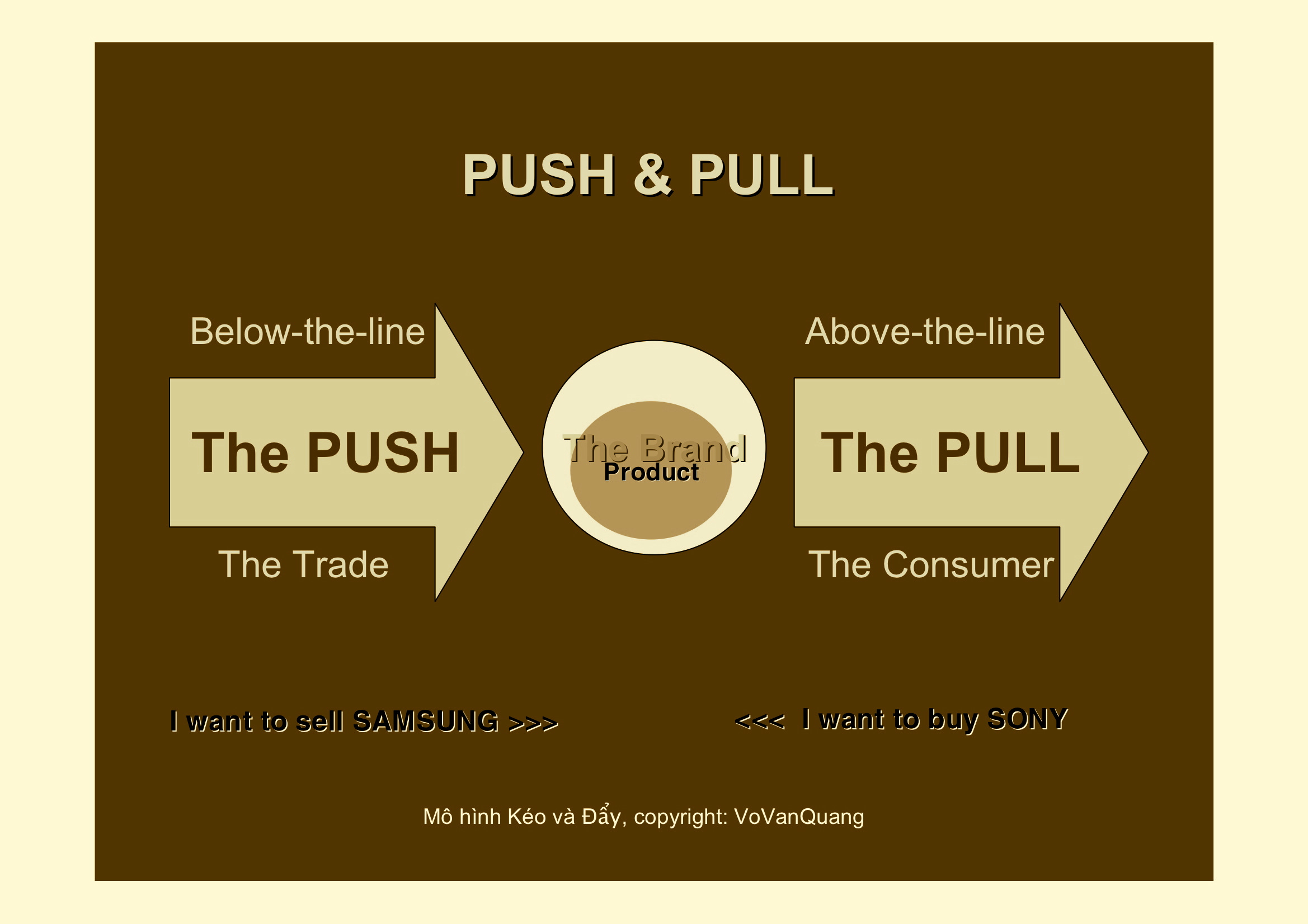 pull push vvq