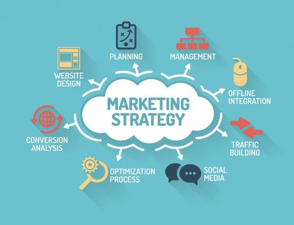 Strategii De Marketing 1567135466007693827794