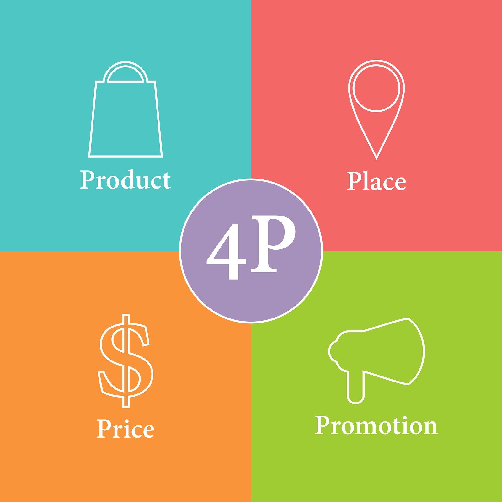 Product, price, promotion, place, marketing | Emma D Marketing